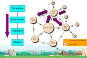 Power System Research Laboratory (PSRL)